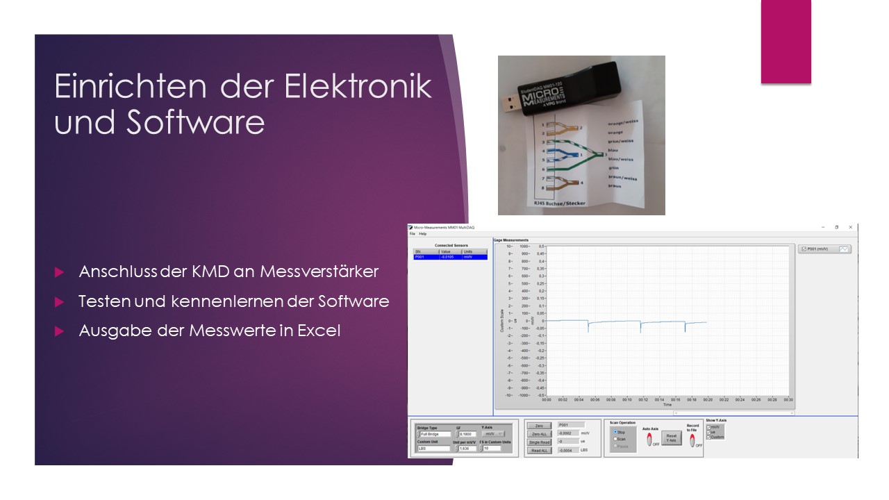 DENTAL MANUFACTURING UNIT Mundschutzprüfstand HTBLuVA Salzburg